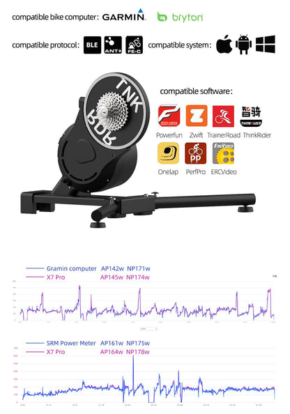 ROCKBROS X7I Smart Direct Drive Bike Trainer - Indoor Exercise Stand