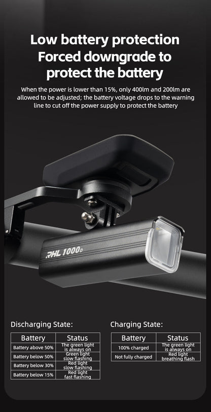 ROCKBROS Hoisting Headlight for Bike
