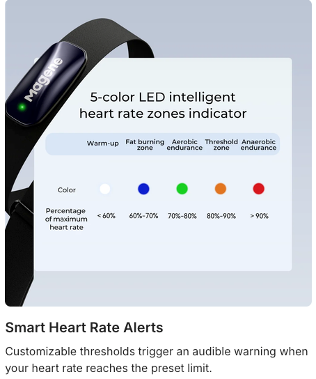 Magene - H613 Heart Rate Monitor